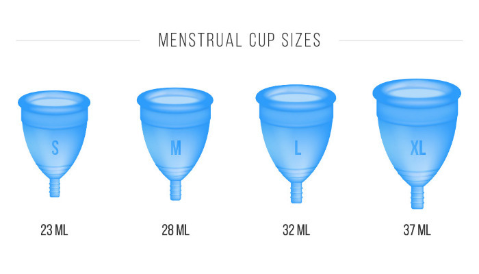 Cuál es mi talla de copa menstrual