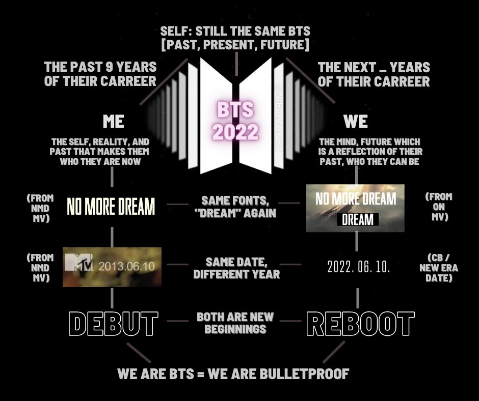 BTS proof nuevo disco